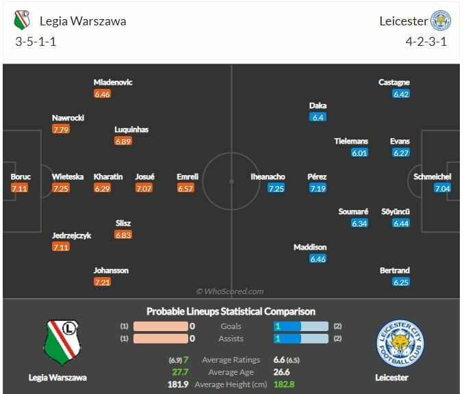ดูบอล ยูโรป้า ลีก ลีเกีย วอร์ซอ พบ เลสเตอร์ ซิตี้ (ลิงก์ดูบอล)