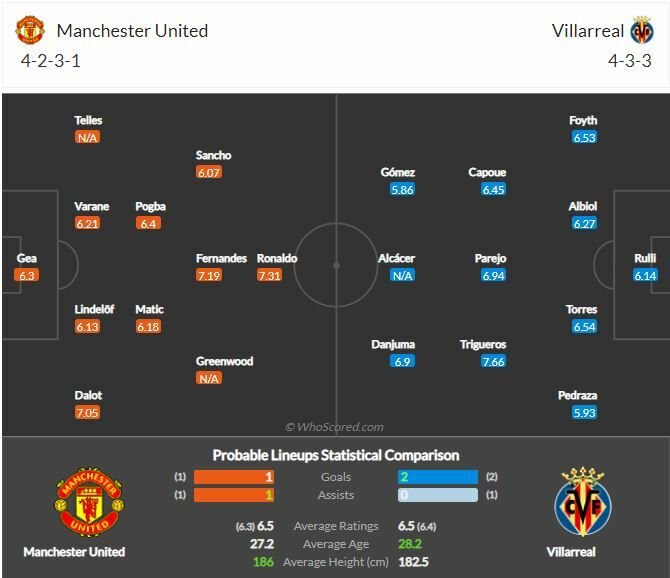 ดูบอล แชมเปี้ยนส์ลีก แมนฯ ยูไนเต็ด พบ บียาร์เรอัล (ลิงก์ดูบอล)