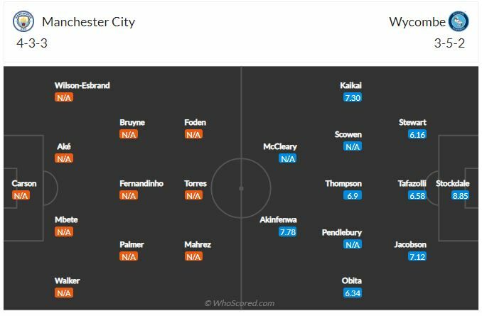 ดูบอลสด แมนฯ ซิตี้ พบ วีคอมบ์ (ลิงก์ดูบอล)