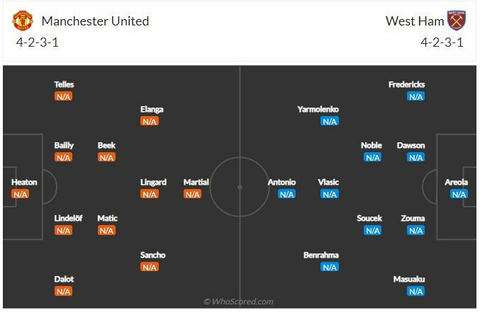ดูบอล คาราบาวคัพ แมนฯ ยูไนเต็ด พบ เวสต์แฮม (ลิงก์ดูบอล)