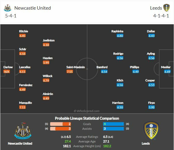 ดูบอลสด นิวคาสเซิ่ล พบ ลีดส์ ยูไนเต็ด (ลิงก์ดูบอล)