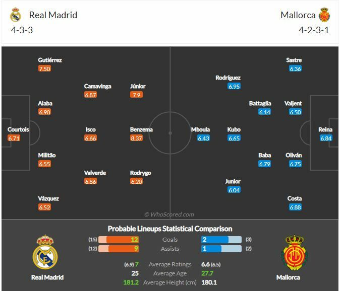 ดูบอล ลาลีกา เรอัล มาดริด พบ เรอัล มายอร์ก้า (ลิงก์ดูบอล)