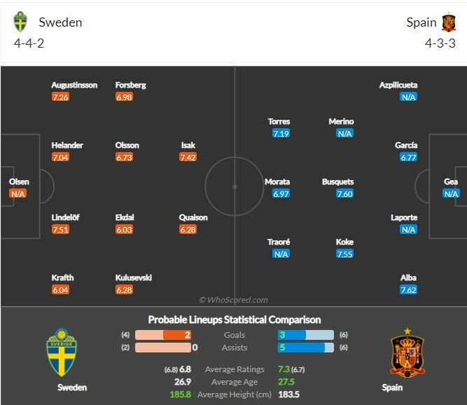 ดูบอลสด สวีเดน พบ สเปน (ลิงก์ดูบอล) คัดบอลโลกโซนยุโรป