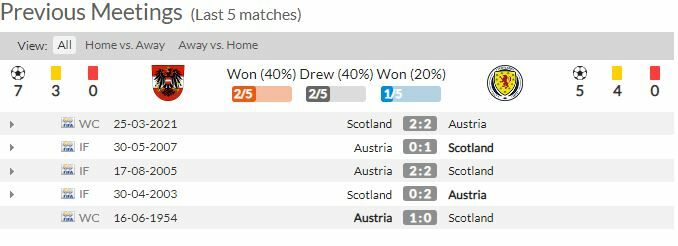 ดูบอลสด ออสเตรีย พบ สกอตแลนด์ (ลิงก์ดูบอล) คัดบอลโลกโซนยุโรป