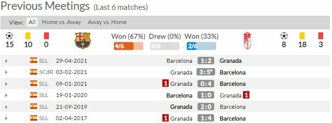 ดูบอลสด บาร์เซโลน่า พบ กรานาด้า (ลิงก์ดูบอล)