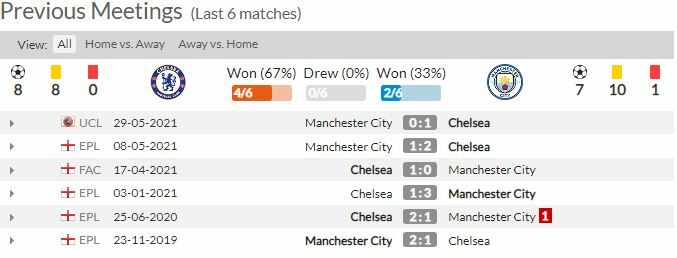 ดูบอลสด เชลซี พบ แมนฯ ซิตี้ (ลิงก์ดูบอล)