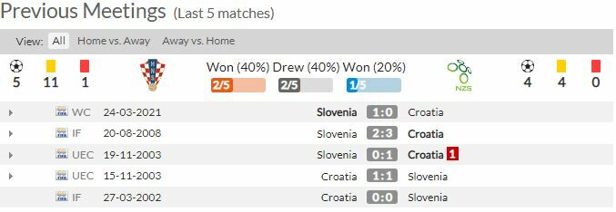 ดูบอลสด โครเอเชีย พบ สโลวีเนีย (ลิงก์ดูบอล) คัดบอลโลกโซนยุโรป