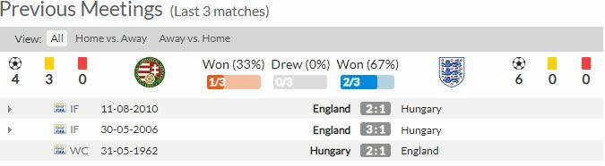 ดูบอลสด ฮังการี พบ อังกฤษ (ลิงก์ดูบอล)