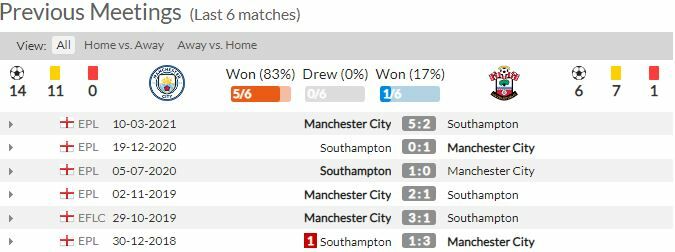 ดูบอลสด แมนฯ ซิตี้ พบ เซาธ์แฮมป์ตัน (ลิงก์ดูบอล)