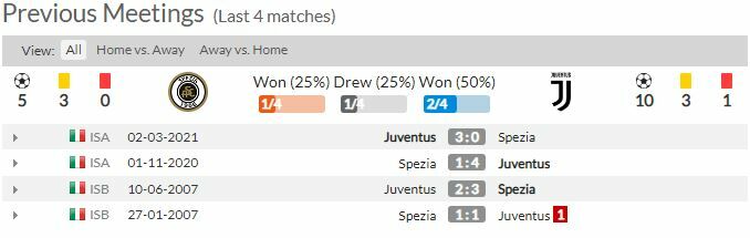 ดูบอลสด สเปเซีย พบ ยูเวนตุส (ลิงก์ดูบอล)