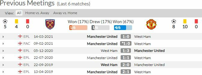 ดูบอลสด เวสต์แฮม พบ แมนฯ ยูไนเต็ด (ลิงก์ดูบอล)