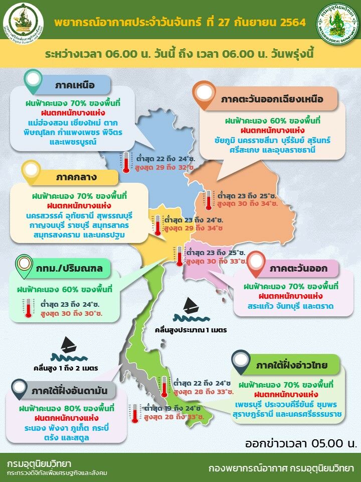 พยากรณ์อากาศวันนี้