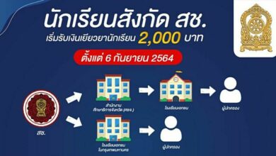 เงินเยียวยานักเรียน โรงเรียนเอกชน