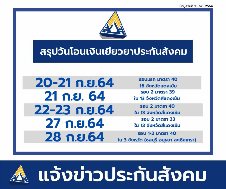 เงินเยียวยาประกันสังคม