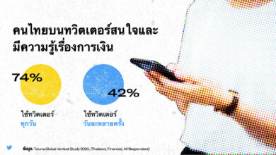 Twitter Thailand
