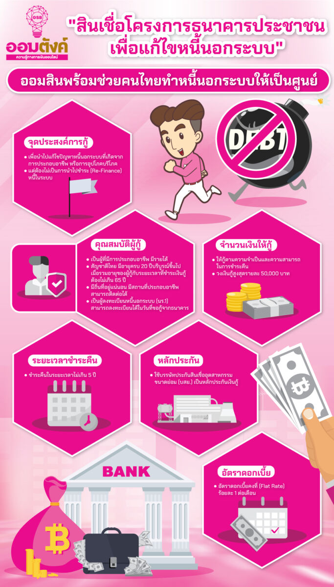 สินเชื่อโครงการธนาคารประชาชน