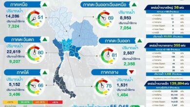 สรุปภาพรวมน้ำท่วมวันนี้
