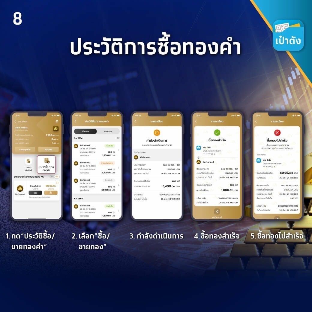 Krungthai Gold Wallet