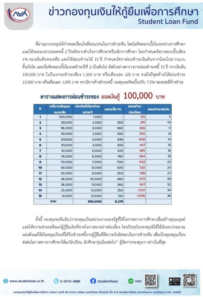 กยศ. ลูกหนี้