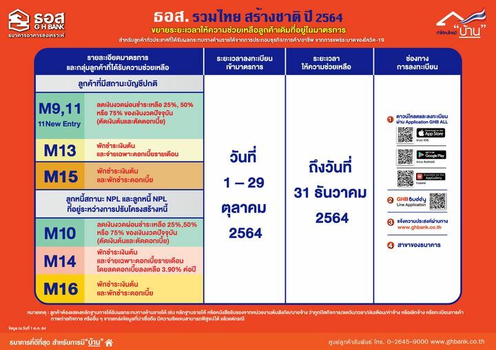 ธอส. มาตราการช่วยเหลือ
