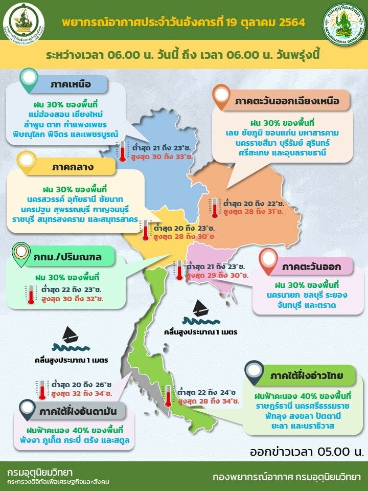 พยากรณ์อากาศวันนี้ 19/10/2564