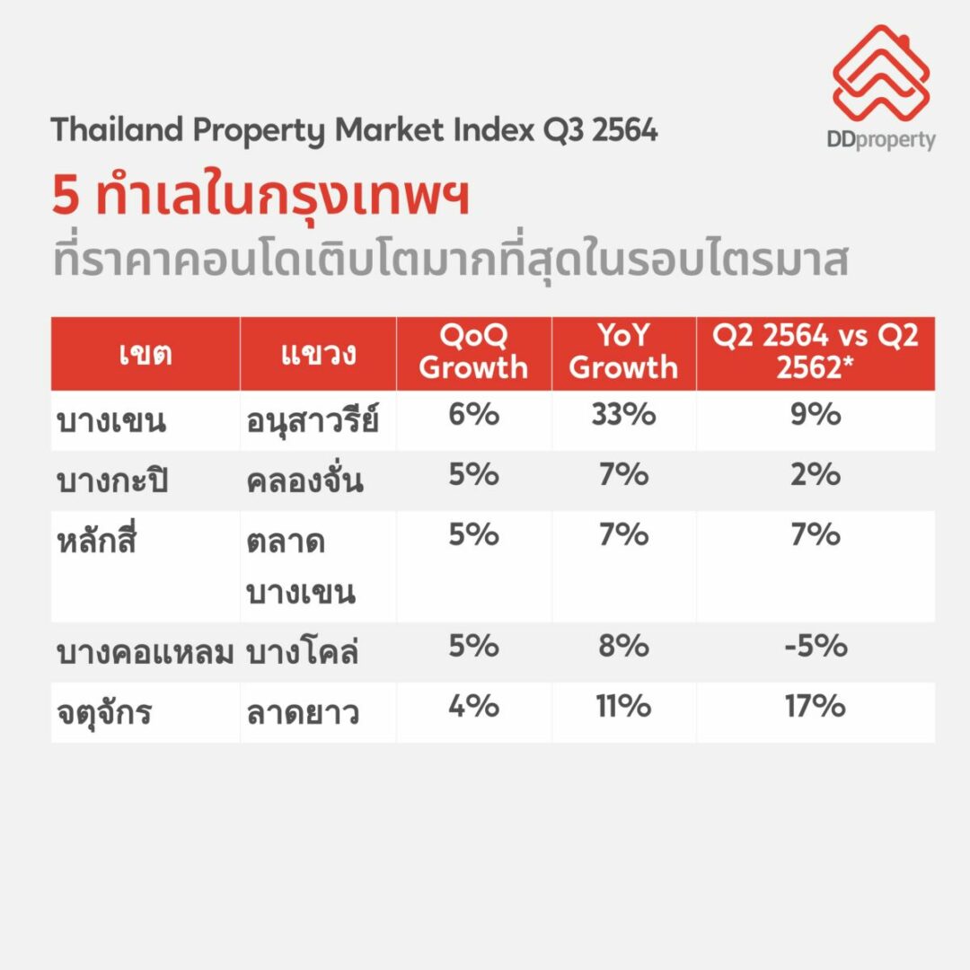คอนโด