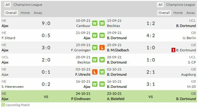 ดูบอล แชมเปี้ยนส์ลีก อาแจ็กซ์ พบ ดอร์ทมุนด์ (ลิงก์ดูบอล)