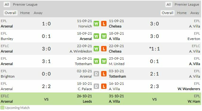 ดูบอลสด อาร์เซน่อล พบ แอสตัน วิลล่า (ลิงก์ดูบอล)