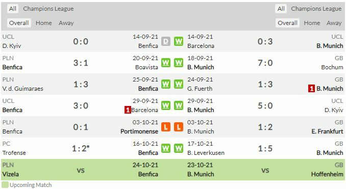 ดูบอล แชมเปี้ยนส์ลีก เบนฟิก้า พบ บาเยิร์น มิวนิค (ลิงก์ดูบอล)