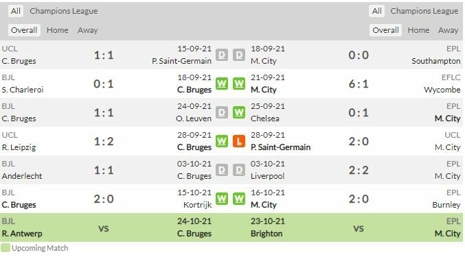 ดูบอล แชมเปี้ยนส์ลีก คลับ บรูซ พบ แมนฯ ซิตี้ (ลิงก์ดูบอล)