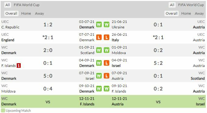 ดู ฟุตบอลโลก เดนมาร์ก พบ ออสเตรีย (ลิงก์ดูบอล)