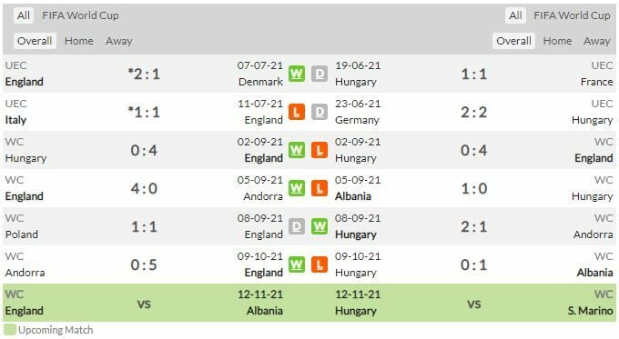 ดู ฟุตบอลโลก อังกฤษ พบ ฮังการี (ลิงก์ดูบอล)