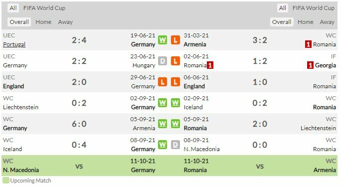 ดู ฟุตบอลโลก เยอรมัน พบ โรมาเนีย (ลิงก์ดูบอล)