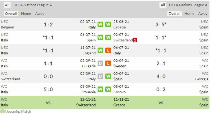 ดูบอลสด อิตาลี พบ สเปน (ลิงก์ดูบอล)