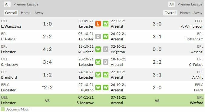 ดูบอลสด เลสเตอร์ ซิตี้ พบ อาร์เซน่อล (ลิงก์ดูบอล)