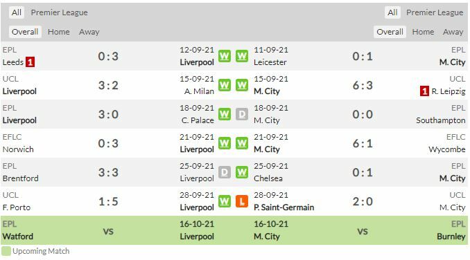 ดูบอลสด ลิเวอร์พูล พบ แมนฯ ซิตี้ (ลิงก์ดูบอล)