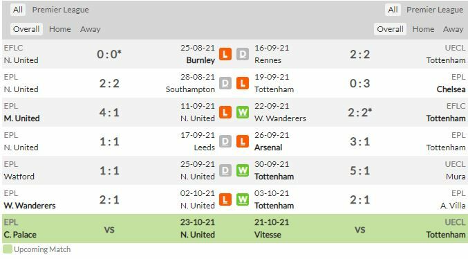 ดูบอลสด นิวคาสเซิ่ล พบ สเปอร์ส (ลิงก์ดูบอล)