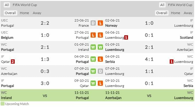 ดู ฟุตบอลโลก โปรตุเกส พบ ลักเซมเบิร์ก (ลิงก์ดูบอล)
