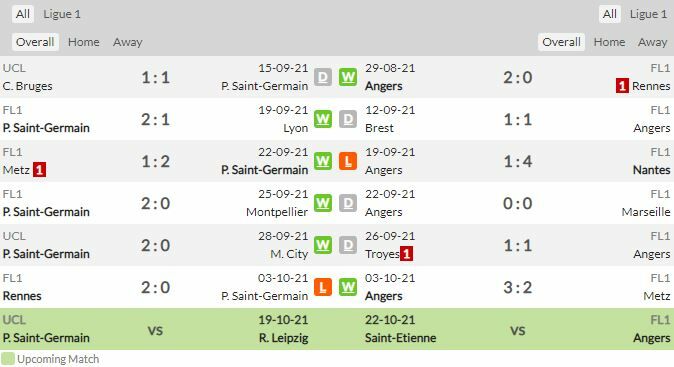 ดูบอลสด เปแอสเช พบ อองเช่ร์ (ลิงก์ดูบอล)