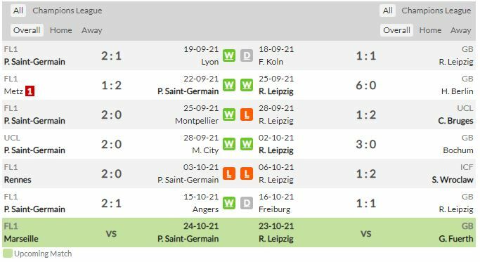 ดูบอล แชมเปี้ยนส์ลีก เปแอสเช พบ ไลป์ซิก (ลิงก์ดูบอล)