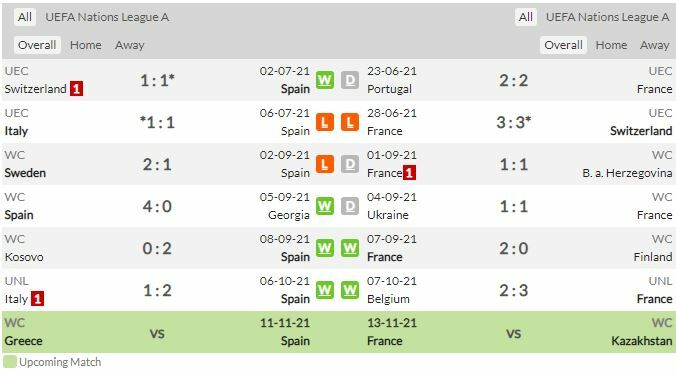 ดูบอลสด สเปน พบ ฝรั่งเศส (ลิงก์ดูบอล)