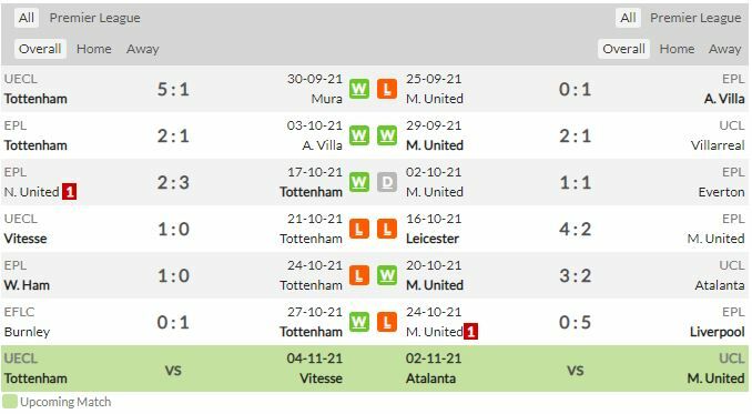 ดูบอลสด สเปอร์ส พบ แมนฯ ยูไนเต็ด (ลิงก์ดูบอล)