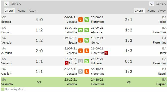 ดูบอลสด เวเนเซีย พบ ฟิออเรนติน่า (ลิงก์ดูบอล)