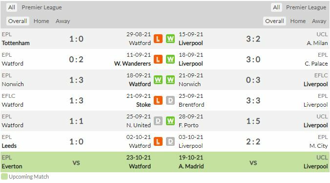 ดูบอลสด วัตฟอร์ด พบ ลิเวอร์พูล (ลิงก์ดูบอล)
