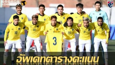 สรุป ตารางคะแนน ฟุตบอลชิงแชมป์เอเชีย U-23 กลุ่ม เจ