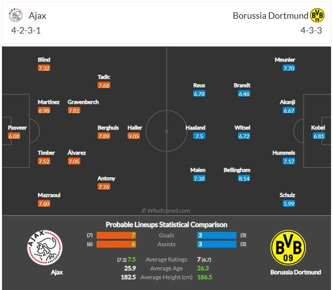 ดูบอล แชมเปี้ยนส์ลีก อาแจ็กซ์ พบ ดอร์ทมุนด์ (ลิงก์ดูบอล)