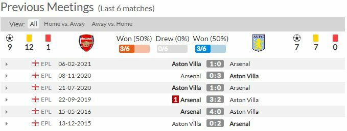 ดูบอลสด อาร์เซน่อล พบ แอสตัน วิลล่า (ลิงก์ดูบอล)