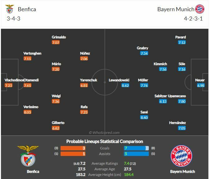 ดูบอล แชมเปี้ยนส์ลีก เบนฟิก้า พบ บาเยิร์น มิวนิค (ลิงก์ดูบอล)