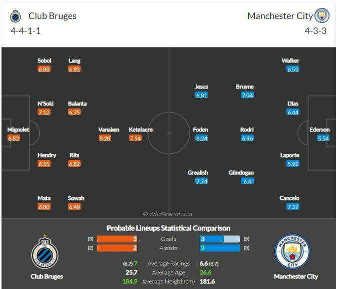 ดูบอล แชมเปี้ยนส์ลีก คลับ บรูซ พบ แมนฯ ซิตี้ (ลิงก์ดูบอล)