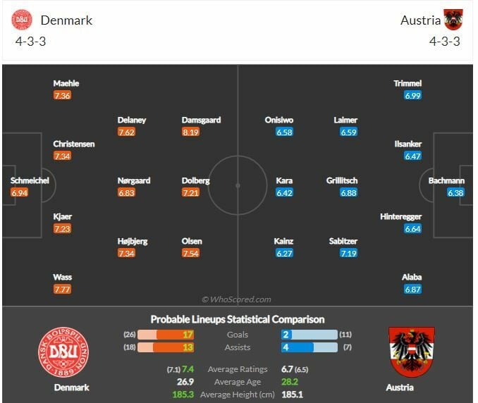 ดู ฟุตบอลโลก เดนมาร์ก พบ ออสเตรีย (ลิงก์ดูบอล)